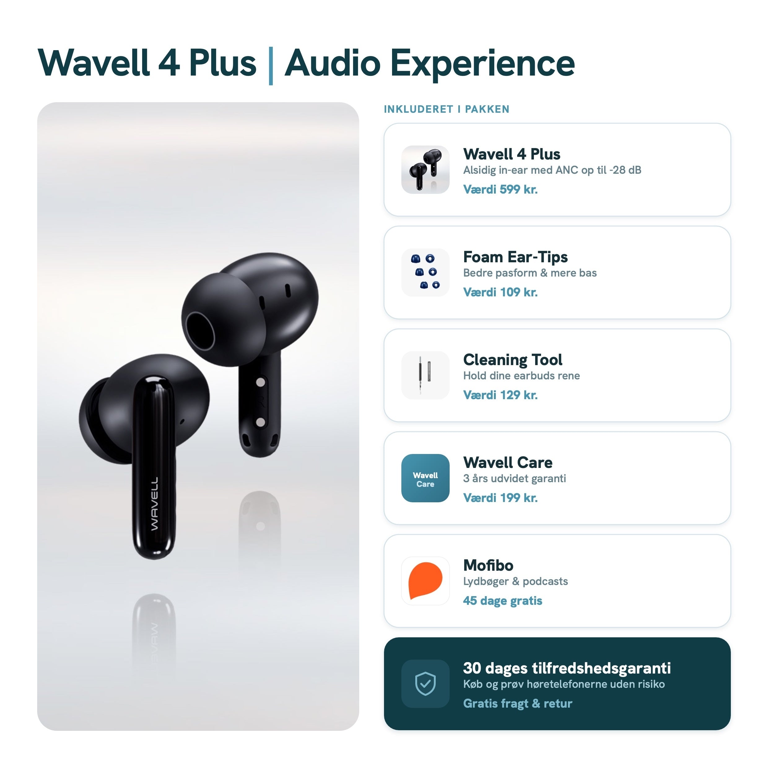 Wavell 4 Plus | Audio Experience